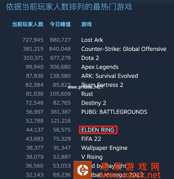 《艾尔登法环》推出1.05版本更新 改动部分内容