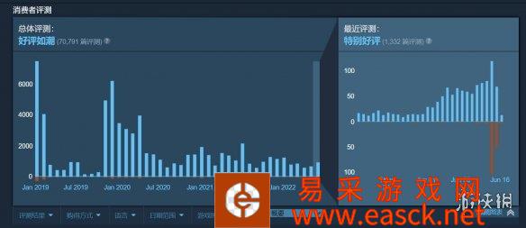 差评起效了！卡普空重新开放《生化2/3/7》DX11版本