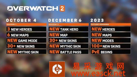 《守望先锋2》PvE内容将于2023年推出
