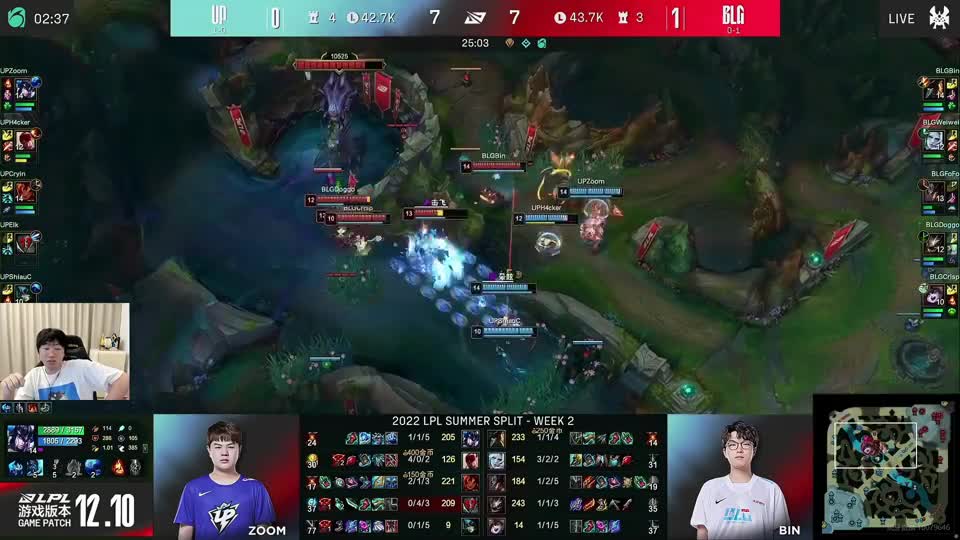 各解说看UP四打五0换4暴虐BLG，UZI：骇客再次化身成了赛文奥特曼