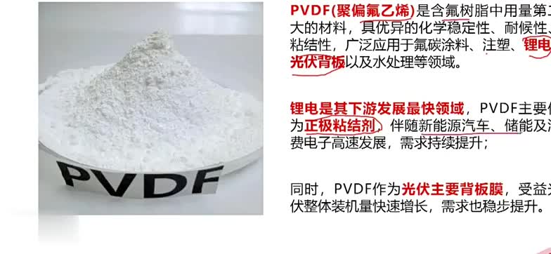 PVDF—相伴锂电起舞！