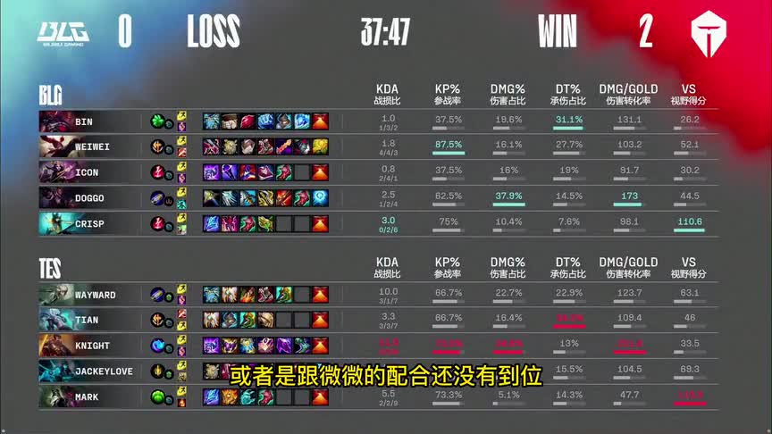 BLG换将战滔搏，ICON妖姬输出就比松松辅助高，阿宾欲哭无泪