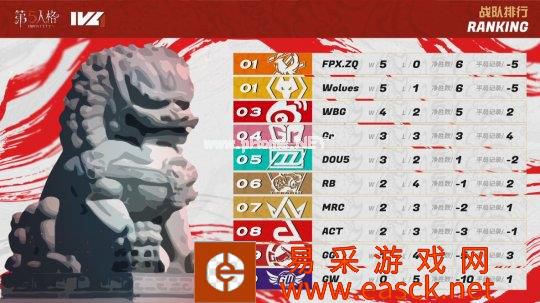 （图源 微博 @第五人格赛事）