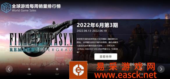 06.13-06.19全球游戏销量榜：《FF7RE》王者空降