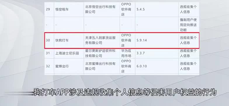 同城物流大战中快狗打车还有多少胜算？