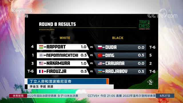 世界冠军候选人赛 丁立人弈和涅波姆尼亚奇