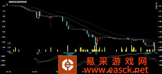 旗舰核心温度调节器价格暴跌 6月23日,制造旗舰所需的必需品