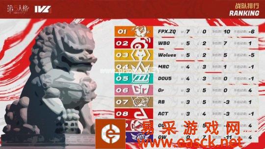 （图源 微博 @第五人格赛事）