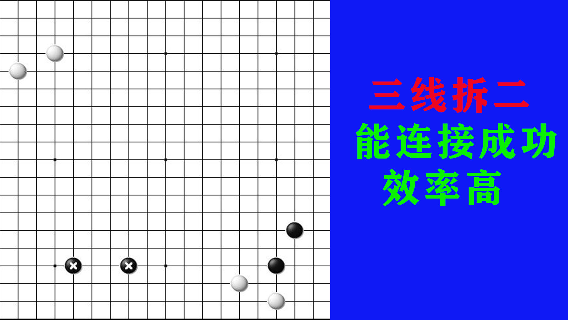 黑棋三线拆二能够连接成功，并且效率高，黑棋扳的方向很关键