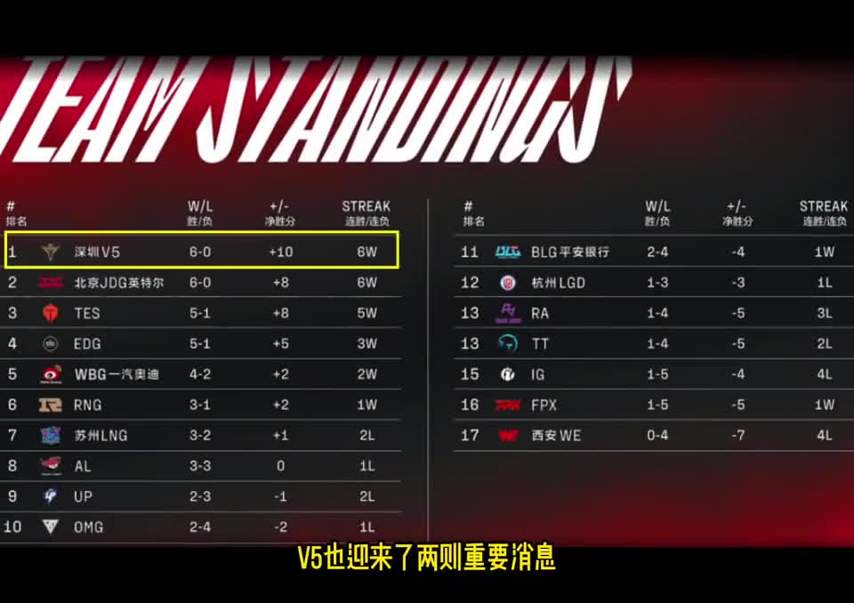 V5登上榜首小钰爆rookie首发时：karsa回应自己是“中国人”！