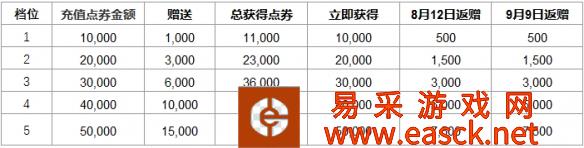 英雄联盟百万礼品活动开幕时间表
