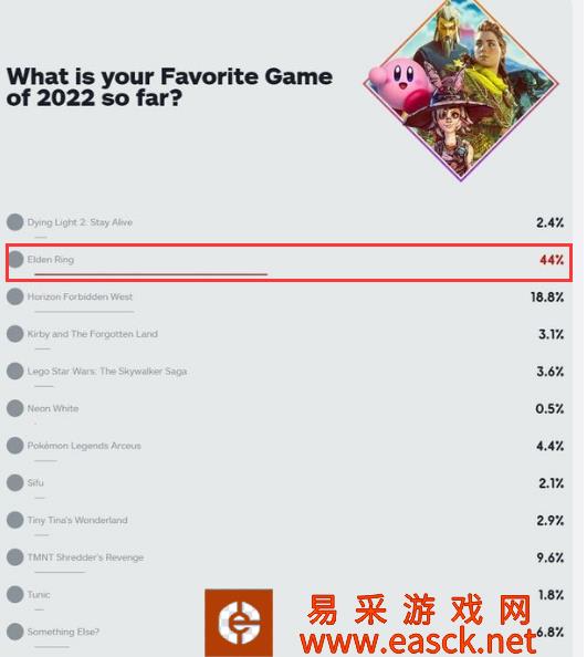 IGN本周开始年度最佳游戏