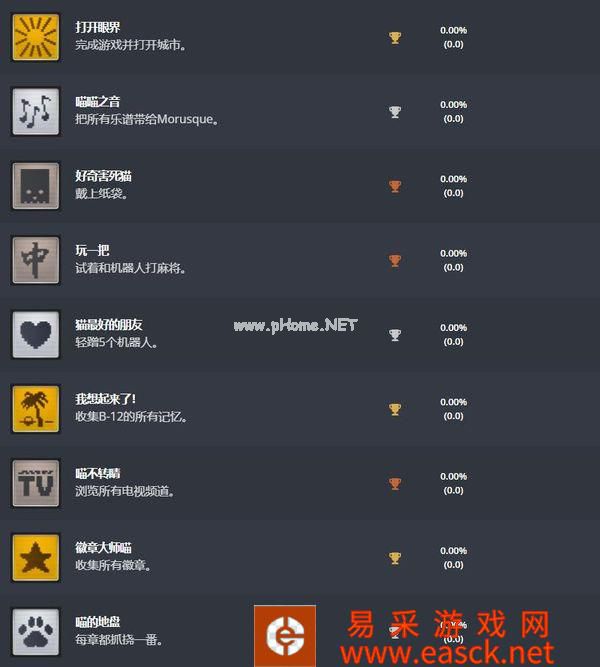 猫咪冒险游戏《迷失》PS奖杯列表公布 即将发售