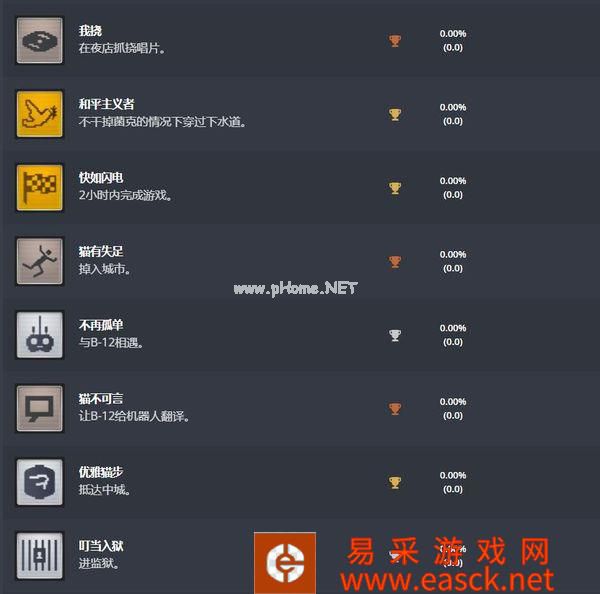 猫咪冒险游戏《迷失》PS奖杯列表公布 即将发售