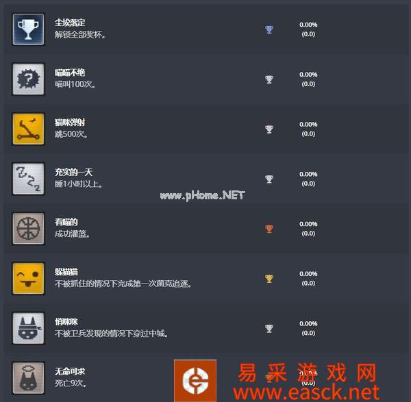 猫咪冒险游戏《迷失》PS奖杯列表公布 即将发售