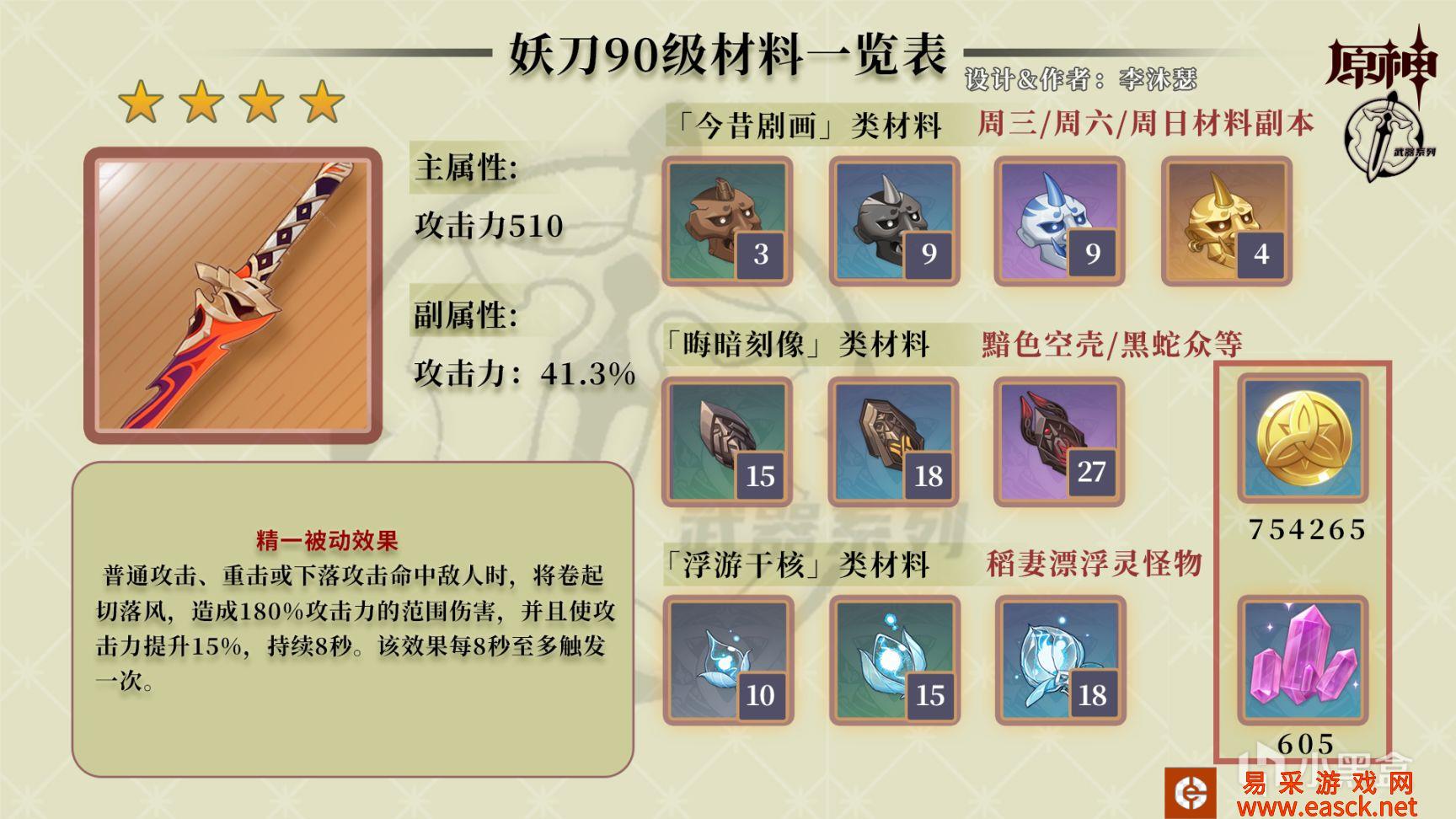 谁适合原神中妖刀?原神妖刀适用人物推荐