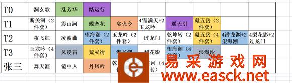 鬼谷八荒登仙版哪些传承功法比较强