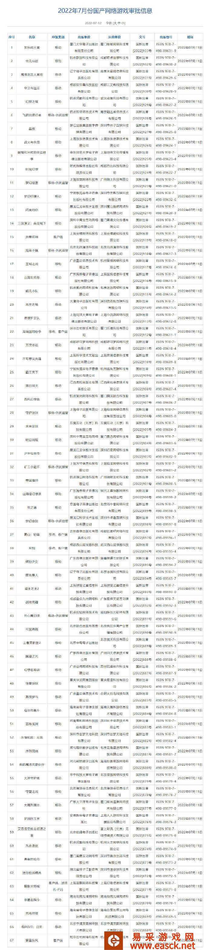 7月国产网络游戏审批信息发布