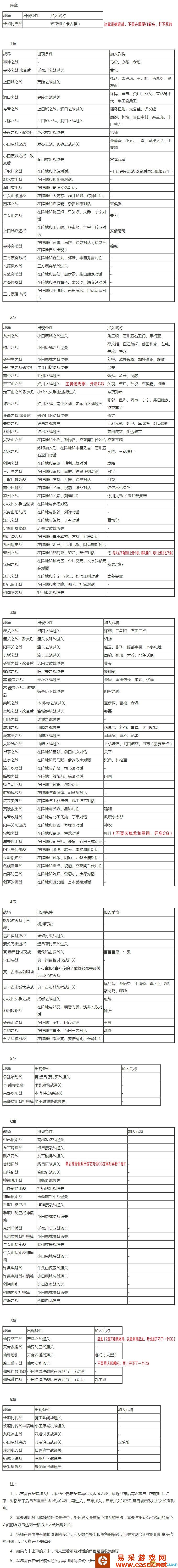 无双大蛇2终极版角色解锁条件