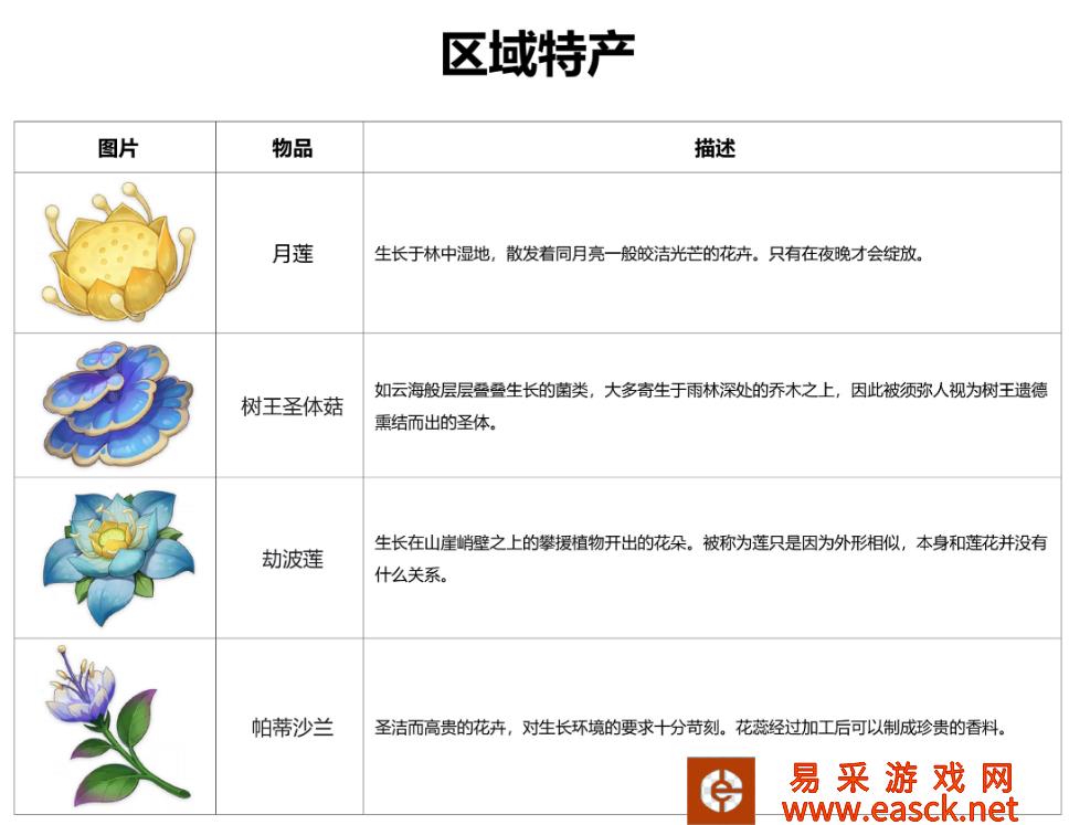 什么是原神须弥特产 原神3