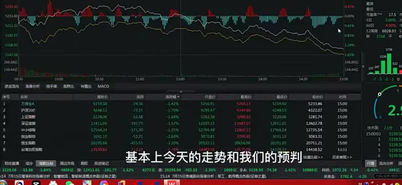 该来的还是来了