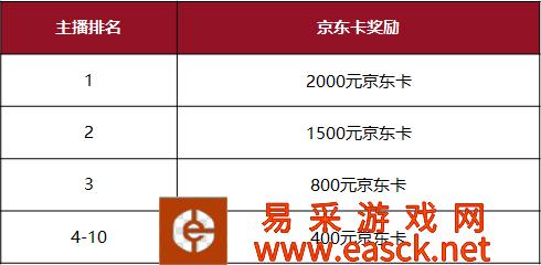 《泰亚史诗》吟游诗人计划第二弹,获得数百万奖励!