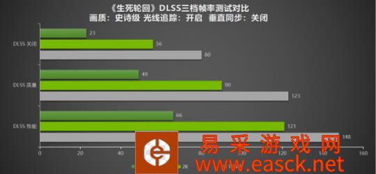 《生死轮回》NVIDIA DLSS 技术和光跟踪技术,让玩家