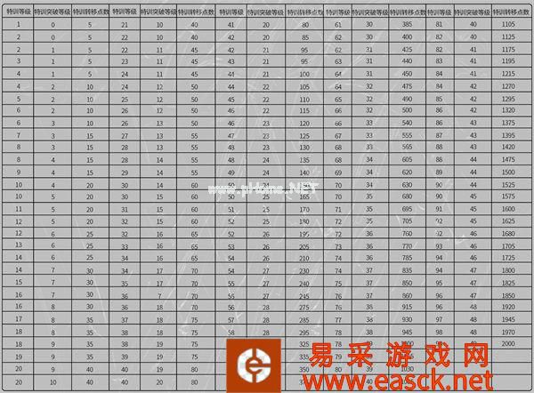 《FIFA足球世界》夏日球迷嘉年华版本发布!