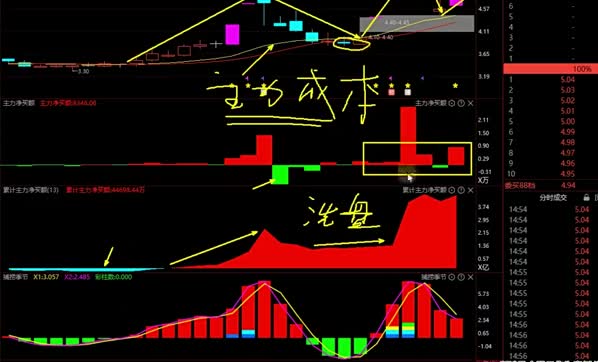 7.18赛象科技：后续能否再次走强？
