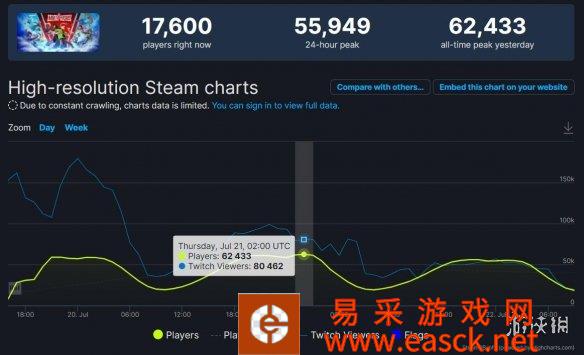 《多元宇宙大乱斗》7月26日起PC/PS5/XSS/XB平台