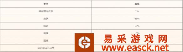 英雄联盟时空召唤活动地址分享