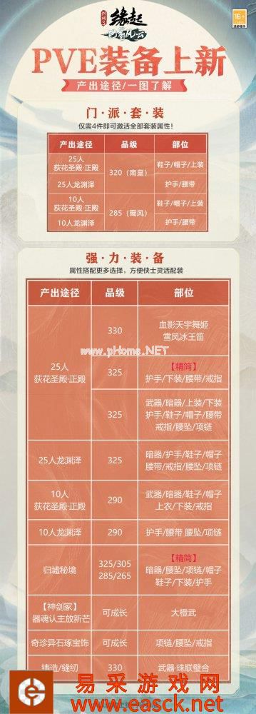 装备产出pve