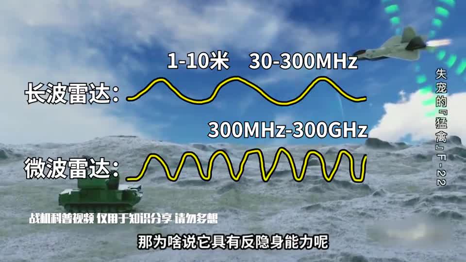 矛与盾反隐身雷达是如何发现隐身战机的