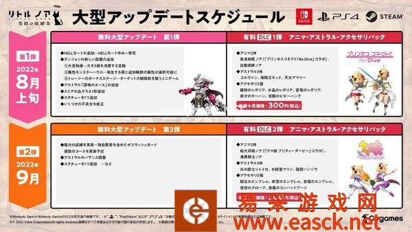 《小小诺娅:乐园继承者》公布后续更新计划