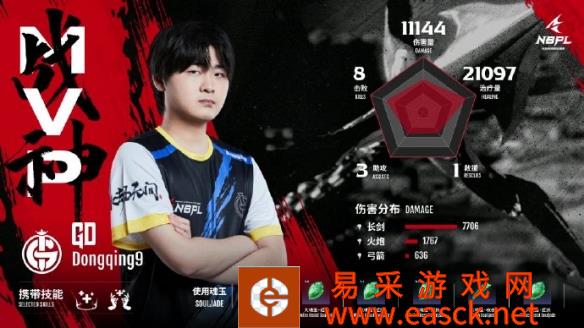 2022年职业联赛第一季永劫无间 NBPL S1周三第四双决