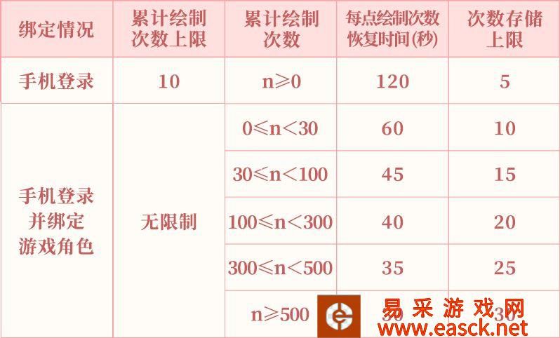 《阴阳师》为崽而战应援板入口分享2022