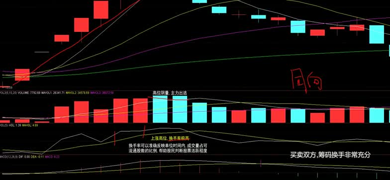 2.换手率技术定义