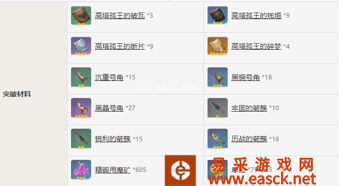 《原神》绝弦突破材料一览