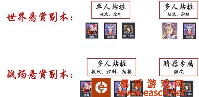 《斗罗大陆：魂师对决》天使千仞雪抽取建议