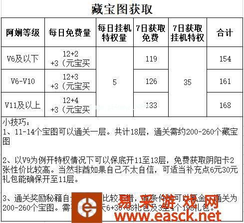 《武林闲侠》夏日清凉活动玩法攻略