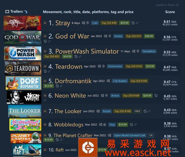 /review/2022/07-26/52429.shtml