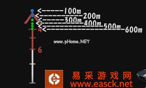 绝地求生狙击枪和步的精准瞄准 4倍状态下的使用