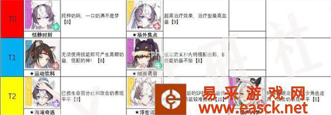 《猫之城》公测节奏榜大全