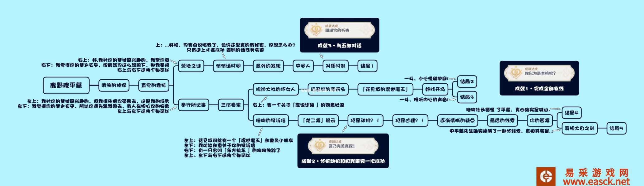 《原神》风暴捕物帐隐藏成就攻略