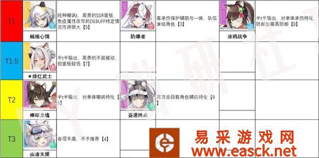 《猫之城》公测节奏榜大全