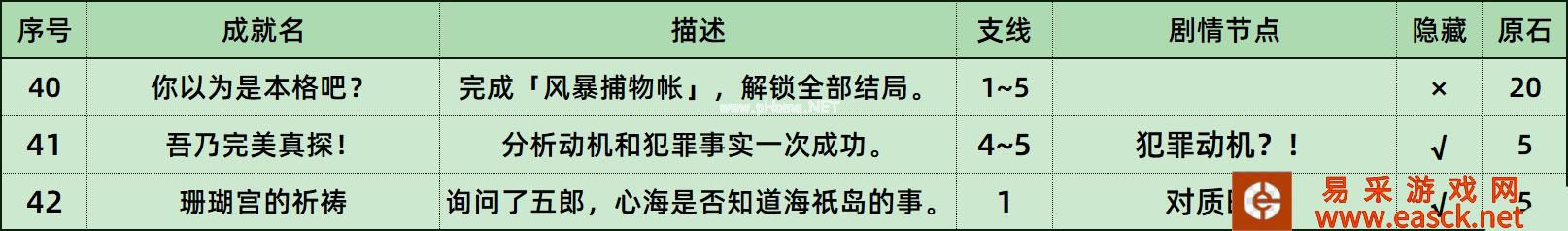 《原神》风暴捕物帐隐藏成就攻略