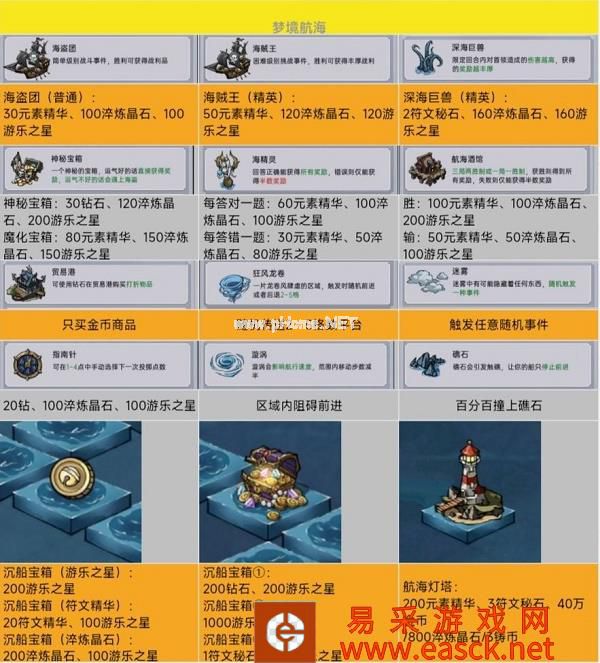 《魔镜物语》梦境航路玩法攻略