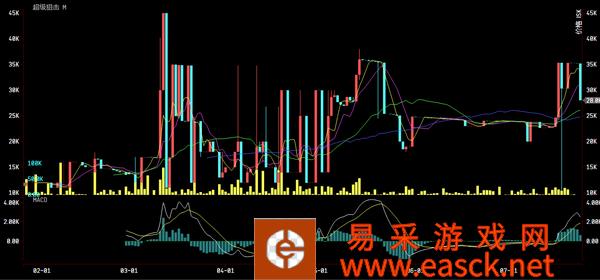 /review/2022/07-28/52965.shtml