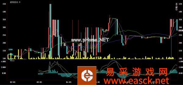 财富通:猎獒保险到期,深渊针价格惨遭滑铁卢