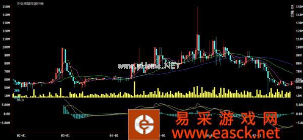 财富通:猎獒保险到期,深渊针价格惨遭滑铁卢